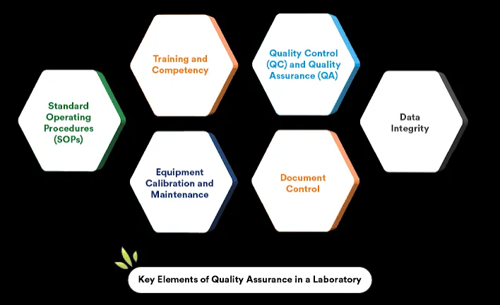 Software Testing and Independent Gaming Audit Laboratory